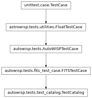 Inheritance diagram of FITSTestCase, TestCatalog