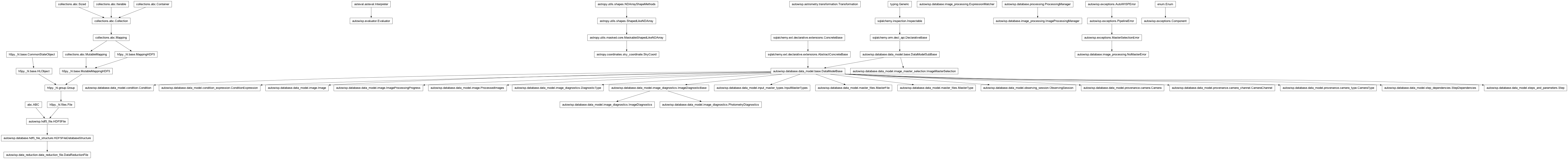 Inheritance diagram of Camera, CameraChannel, CameraType, Component, Condition, ConditionExpression, DataReductionFile, DiagnosticType, Evaluator, ExpressionMatcher, Image, ImageDiagnostics, ImageMasterSelection, ImageProcessingManager, ImageProcessingProgress, InputMasterTypes, MasterFile, MasterSelectionError, MasterType, NoMasterError, ObservingSession, PhotometryDiagnostics, PipelineError, ProcessedImages, ProcessingManager, SkyCoord, Step, StepDependencies, Transformation