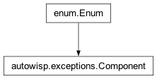 Inheritance diagram of autowisp.exceptions.Component