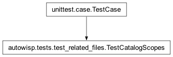 Inheritance diagram of autowisp.tests.test_related_files.TestCatalogScopes