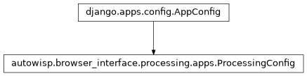 Inheritance diagram of autowisp.browser_interface.processing.apps.ProcessingConfig