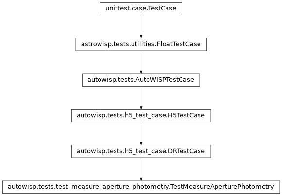 Inheritance diagram of DRTestCase, TestMeasureAperturePhotometry