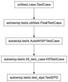 Inheritance diagram of autowisp.tests.test_epd.TestEPD