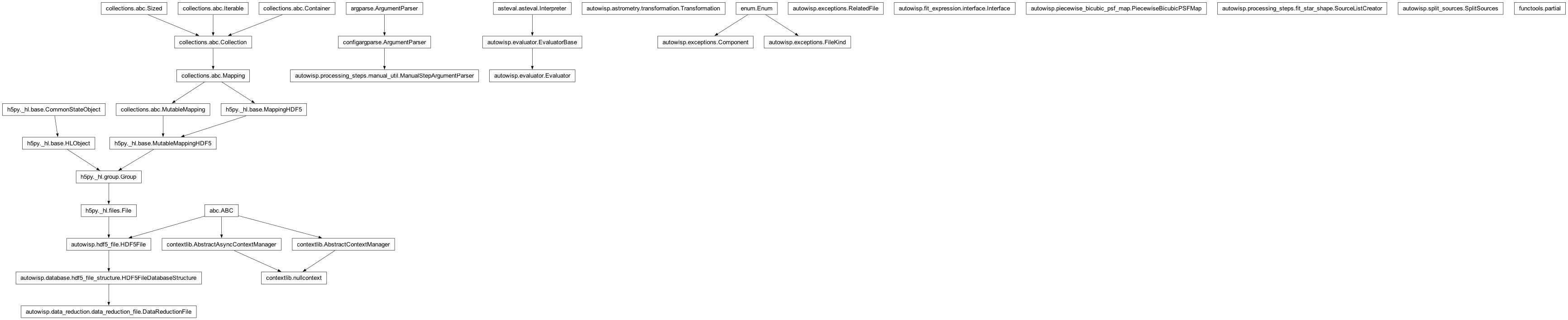 Inheritance diagram of Component, DataReductionFile, Evaluator, FileKind, FitTermsInterface, ManualStepArgumentParser, PiecewiseBicubicPSFMap, RelatedFile, SourceListCreator, SplitSources, Transformation, nullcontext, partial