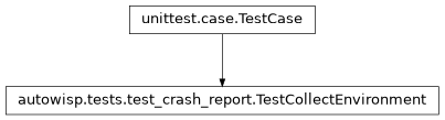 Inheritance diagram of autowisp.tests.test_crash_report.TestCollectEnvironment