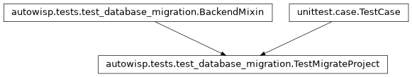 Inheritance diagram of autowisp.tests.test_database_migration.TestMigrateProject
