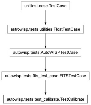 Inheritance diagram of autowisp.tests.test_calibrate.TestCalibrate