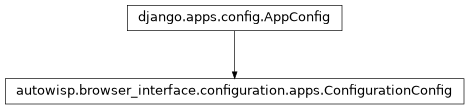 Inheritance diagram of autowisp.browser_interface.configuration.apps.ConfigurationConfig