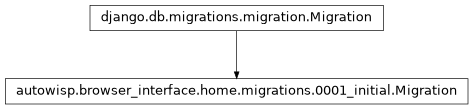 Inheritance diagram of Migration