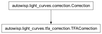 Inheritance diagram of autowisp.light_curves.tfa_correction.TFACorrection