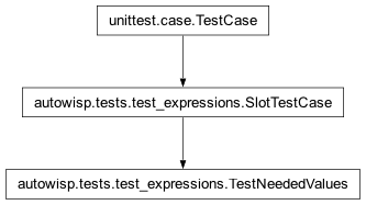 Inheritance diagram of autowisp.tests.test_expressions.TestNeededValues