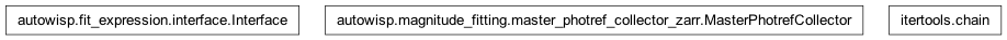 Inheritance diagram of FitTermsInterface, MasterPhotrefCollector, chain
