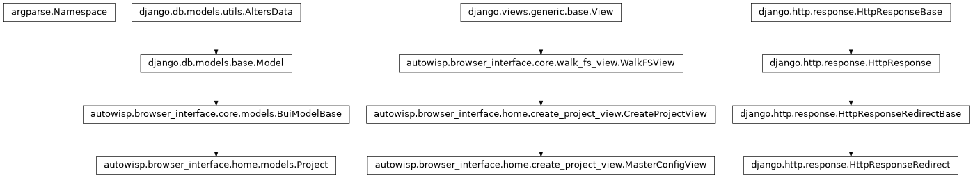 Inheritance diagram of CreateProjectView, HttpResponseRedirect, MasterConfigView, Namespace, Project, WalkFSView