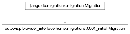 Inheritance diagram of autowisp.browser_interface.home.migrations.0001_initial.Migration