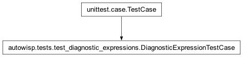 Inheritance diagram of autowisp.tests.test_diagnostic_expressions.DiagnosticExpressionTestCase