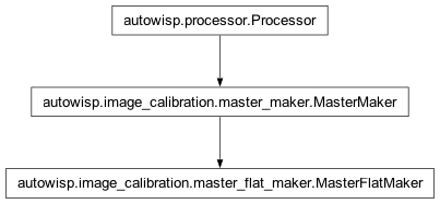 Inheritance diagram of autowisp.image_calibration.MasterFlatMaker