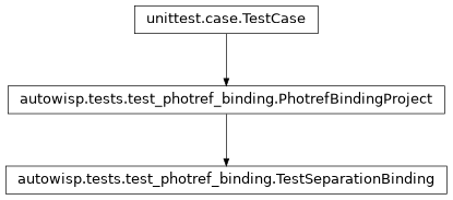Inheritance diagram of autowisp.tests.test_photref_binding.TestSeparationBinding
