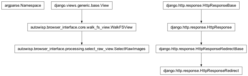 Inheritance diagram of HttpResponseRedirect, Namespace, SelectRawImages, WalkFSView