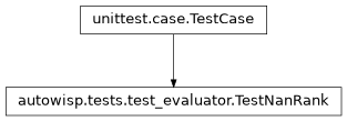 Inheritance diagram of autowisp.tests.test_evaluator.TestNanRank