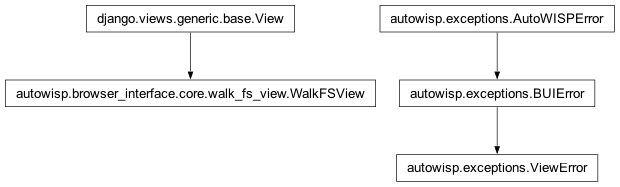 Inheritance diagram of View, ViewError, WalkFSView