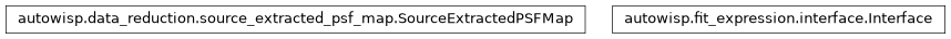 Inheritance diagram of FitTermsInterface, SourceExtractedPSFMap
