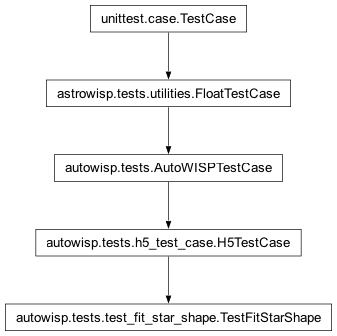 Inheritance diagram of H5TestCase, TestFitStarShape