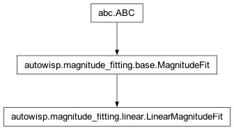 Inheritance diagram of autowisp.magnitude_fitting.linear.LinearMagnitudeFit