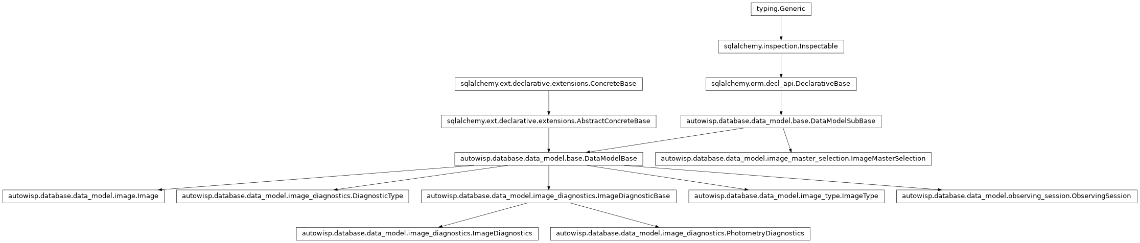 Inheritance diagram of DiagnosticType, Image, ImageDiagnostics, ImageMasterSelection, ImageType, ObservingSession, PhotometryDiagnostics
