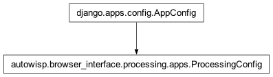 Inheritance diagram of AppConfig, ProcessingConfig