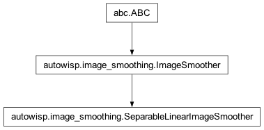 Inheritance diagram of autowisp.image_smoothing.SeparableLinearImageSmoother