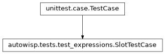 Inheritance diagram of autowisp.tests.test_expressions.SlotTestCase