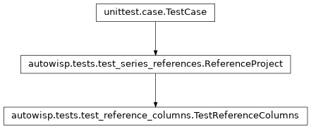 Inheritance diagram of autowisp.tests.test_reference_columns.TestReferenceColumns