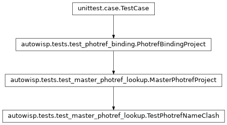 Inheritance diagram of autowisp.tests.test_master_photref_lookup.TestPhotrefNameClash