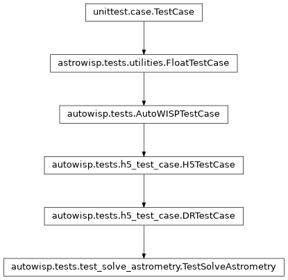 Inheritance diagram of autowisp.tests.test_solve_astrometry.TestSolveAstrometry