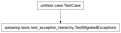 Inheritance diagram of autowisp.tests.test_exception_hierarchy.TestMigratedExceptions