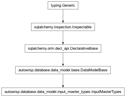 Inheritance diagram of autowisp.database.data_model.input_master_types.InputMasterTypes