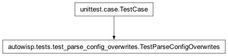 Inheritance diagram of TestParseConfigOverwrites