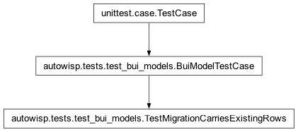 Inheritance diagram of autowisp.tests.test_bui_models.TestMigrationCarriesExistingRows