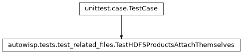 Inheritance diagram of autowisp.tests.test_related_files.TestHDF5ProductsAttachThemselves