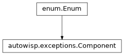 Inheritance diagram of autowisp.exceptions.Component