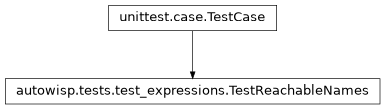 Inheritance diagram of autowisp.tests.test_expressions.TestReachableNames