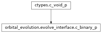 Inheritance diagram of orbital_evolution.evolve_interface.c_binary_p