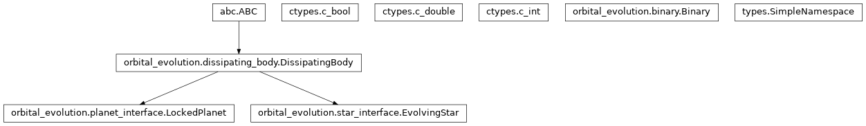 Inheritance diagram of Binary, EvolvingStar, LockedPlanet, SimpleNamespace, c_bool, c_double, c_int