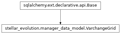 Inheritance diagram of stellar_evolution.manager_data_model.VarchangeGrid