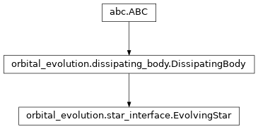 Inheritance diagram of orbital_evolution.star_interface.EvolvingStar