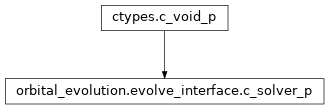 Inheritance diagram of orbital_evolution.evolve_interface.c_solver_p
