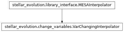 Inheritance diagram of stellar_evolution.change_variables.VarChangingInterpolator