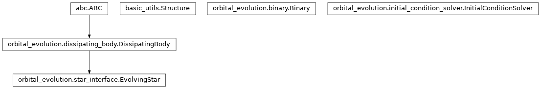 Inheritance diagram of Binary, EvolvingStar, InitialConditionSolver, Structure