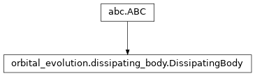 Inheritance diagram of orbital_evolution.dissipating_body.DissipatingBody
