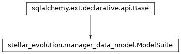 Inheritance diagram of stellar_evolution.manager_data_model.ModelSuite
